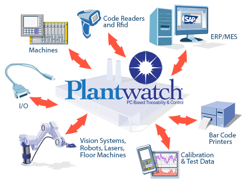 PlantWatch System Diagram